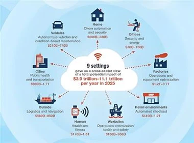 Nåværende status for industrielle Internett-applikasjoner